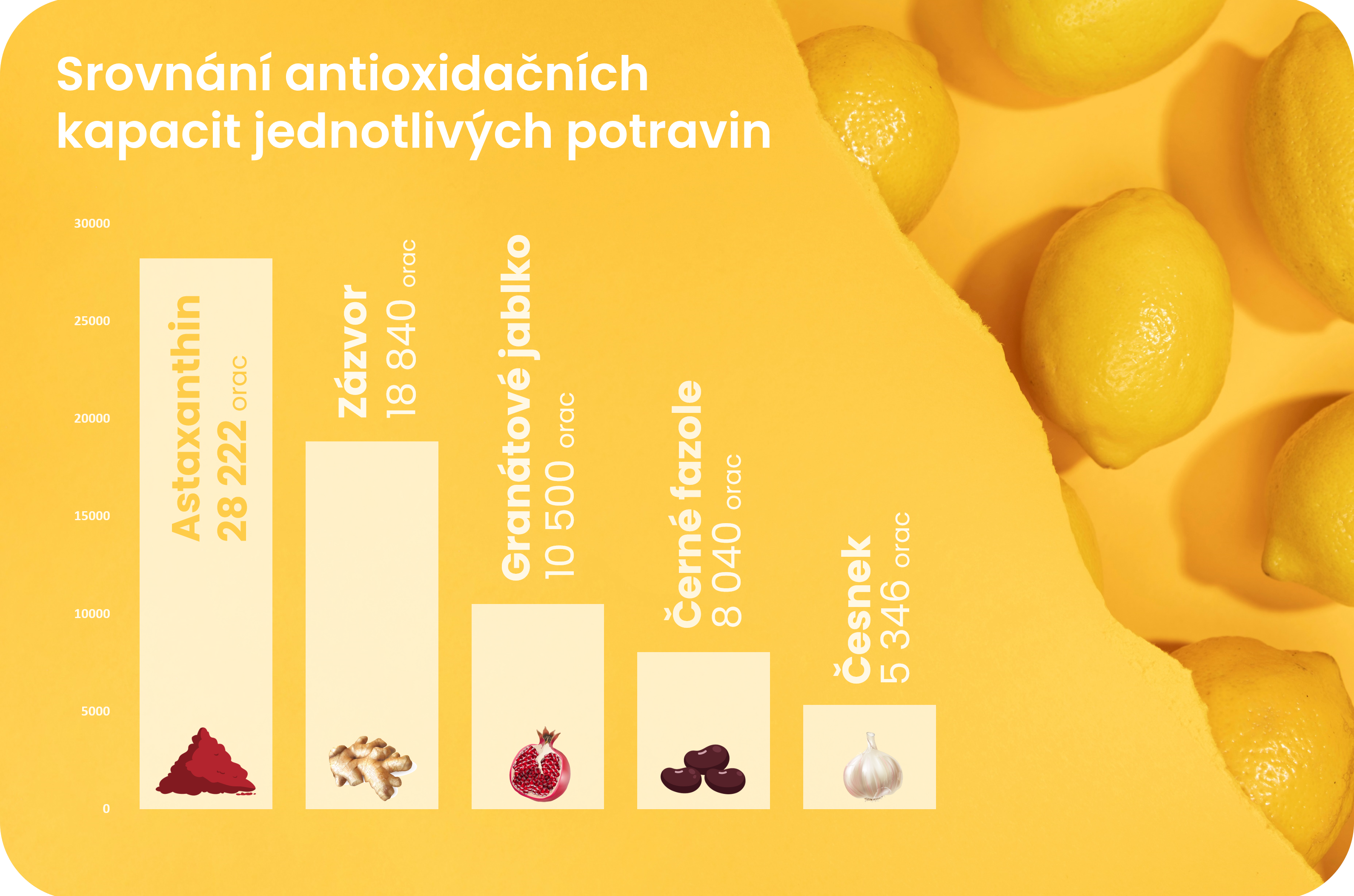 Astaxanthin 90