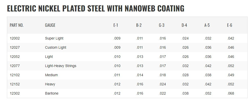 Elixir Nanoweb 10-46 electric guitar strings