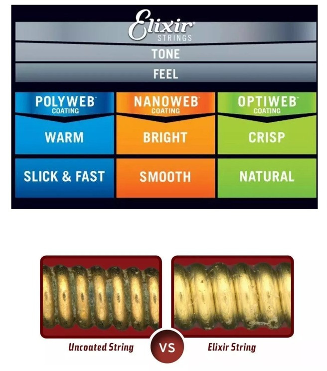 Elixir Nanoweb 09-42 electric guitar strings