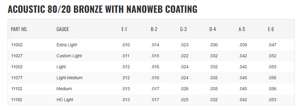 Elixir Nanoweb 10-47 acoustic guitar strings