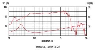 CELESTION TF1225 12"