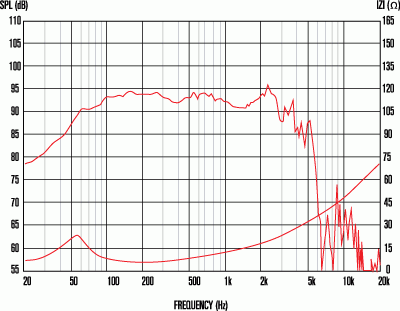 CELESTION TF1230 12"