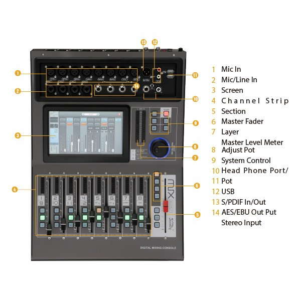 Soundking DM20M digitální hybridní mixpult
