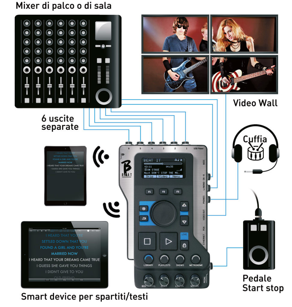 M-Live B.Beat groovebox 64GB